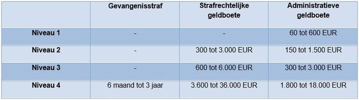 Collectieve Arbeidsovereenkomsten :: icb-institute